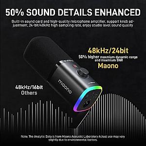 Microfon Maono PD100X Black