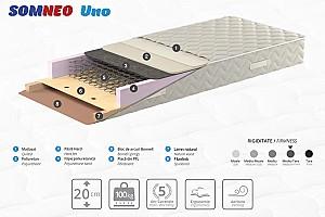 Saltea Ambianta SomNeo Uno 160x200 (2 jumătăți de 0.8x2m)