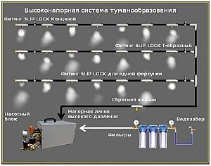 Sistem de ceata MyFog MF-150 White