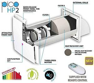 Recuperator de aer Pico HP2 55WL CONFORT