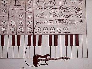 Sintetizator Korg MS-20 Mini