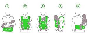 Marsupiu pentru bebelusi Premaman Avry