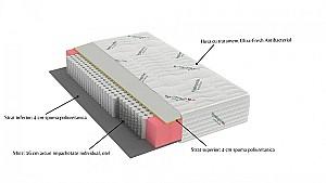 Saltea Somnart Pocket HypoallergenicMed Safe Relax HoReCa 160x200