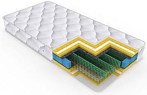Pat Ambianta Rio 1.8 m Verde Deschis + Saltea Salt Confort Lux 180x200