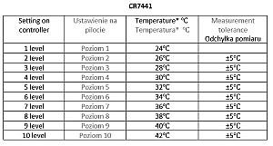 Plapuma electrica Camry CR 7441 C