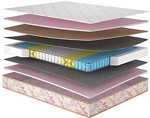 Saltea MatroLuxe Camelia 160x200 cm