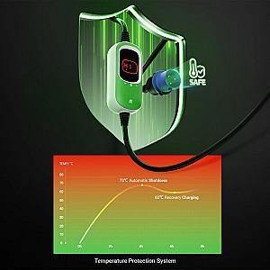 Incarcator portabil pentru masini electrice Rheidon Tech PC100 7K2 T2