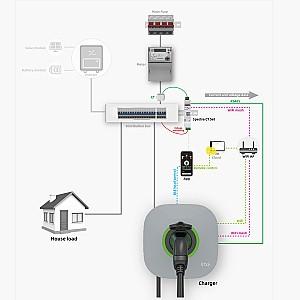 Statie de incarcare pentru masini electrice Lux Home AC 7KW