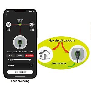 Statie de incarcare pentru masini electrice Lux Home AC 7KW