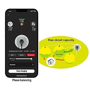 Statie de incarcare pentru masini electrice Lux Home AC 7KW