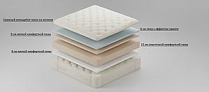Saltea Prima Neo Comfort 25cm 160x200