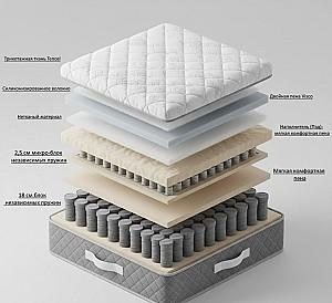 Saltea Prima Finesse Boxtop 34cm 180x200