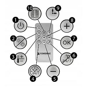 Aeroterma Powermat PM-GC-3000DL