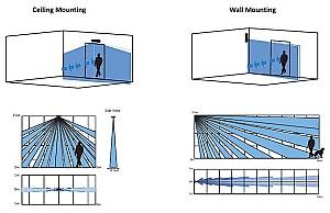 Senzor de miscare Hikvision Outdoor PIR Curtain (DS-PDC10AM-EG2-WE)