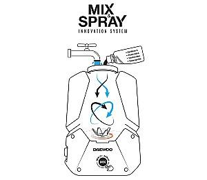 Stropitoare pulverizator DAEWOO DSA 1221Li SET