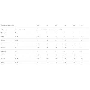 Semanatoare manuala Vinita 12363