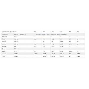 Semanatoare manuala Vinita 4662