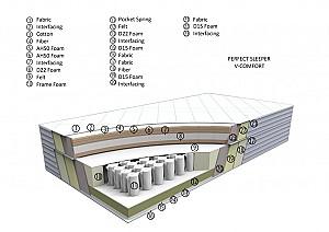 Saltea Askona Serta Perfect Sleeper V-Comfort 180x200