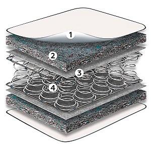 Saltea MobiCasa Hit-Light 140x200 cu arcuri