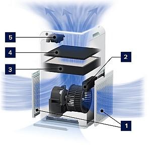 Purificator de aer Daikin MC55W