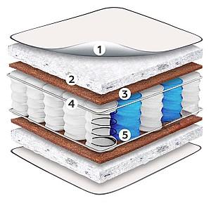 Saltea MobiCasa Rubin 160x200