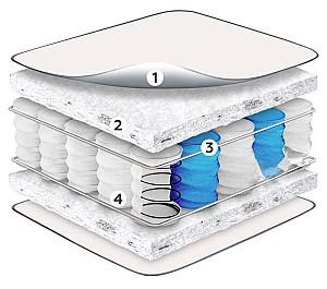 Saltea MobiCasa Aurora 140x200