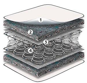 Saltea pentru copii MobiCasa Hit-Light 80x180