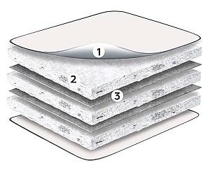 Saltea MobiCasa Standart 80x190