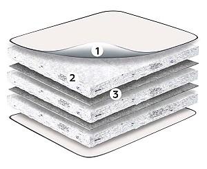 Saltea MobiCasa Standart 90x200