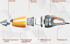 Aspirator de masina AIRLINE CYCLONE TURBO VCA-03