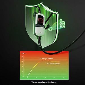Incarcator portabil pentru masini electrice Rheidon Tech PC200 3K6 T1