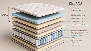 Saltea Salt Confort Relaxa 180x200