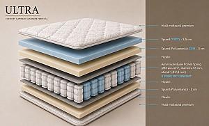 Saltea Salt Confort Ultra 120x200