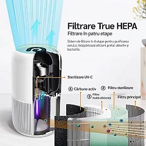 Purificator de aer Evoair YuvoSpin White