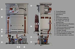 Cazan pe gaz E.C.A Gelios Plus 33 kW