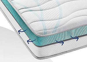 Saltea Ideal Sleep Cooltech Aloe Vera Dual 140x200