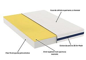 Saltea Somnart Optimax Memory 90x200