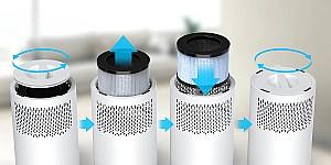 Purificator de aer Evoair Zuno